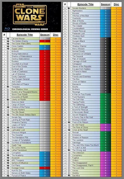 what order should i watch star wars the clone wars|star wars timeline 2024.